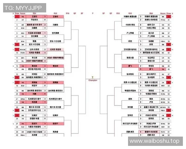 网球大满贯焦点战分析