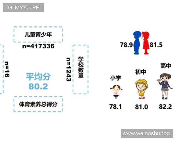 女性在体育圈的地位演变