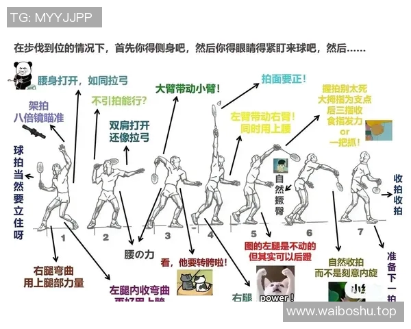 羽毛球比赛技术动作讲解及训练技巧
